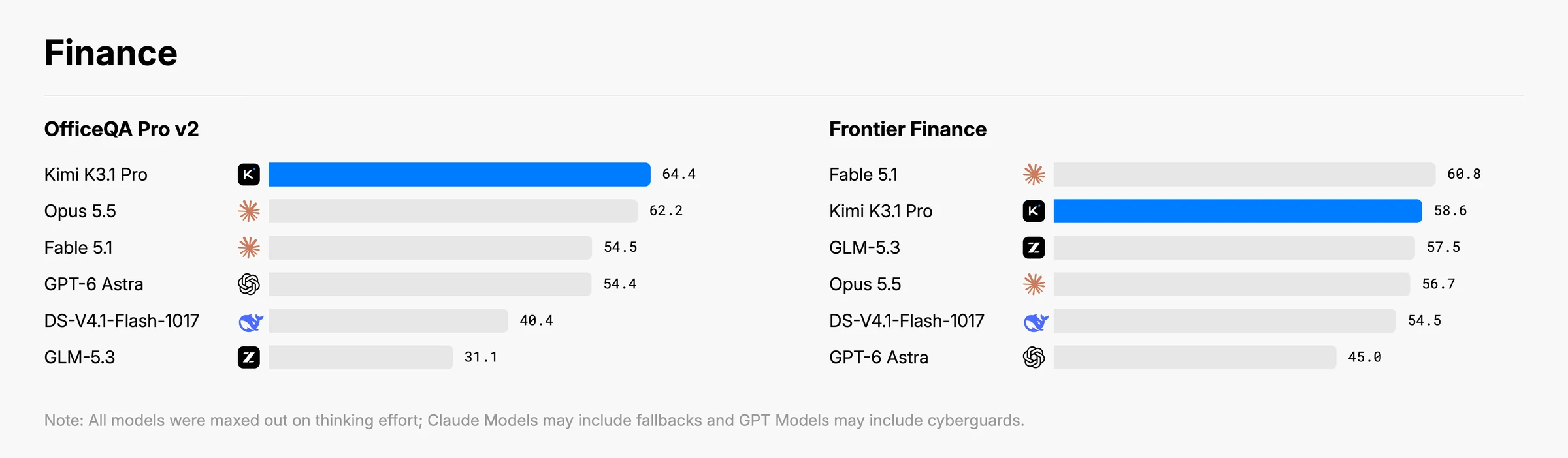 Kimi K3.1 Pro: dev bir model, verilmiş bir söz